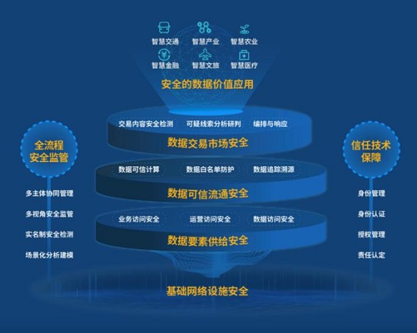 2025正版資料免費,關(guān)于未來數(shù)據(jù)資源獲取與共享的探索，以2025正版資料免費和全面數(shù)據(jù)解釋定義為視角,經(jīng)濟性執(zhí)行方案剖析_版牘68.96.87