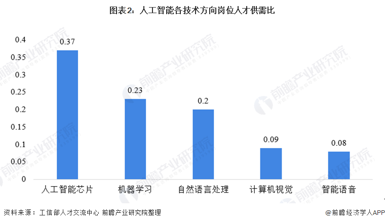 電力人工智能專業(yè)發(fā)展報告,電力人工智能專業(yè)發(fā)展報告，實證分析與未來展望,深度研究解釋定義_DP57.30.17