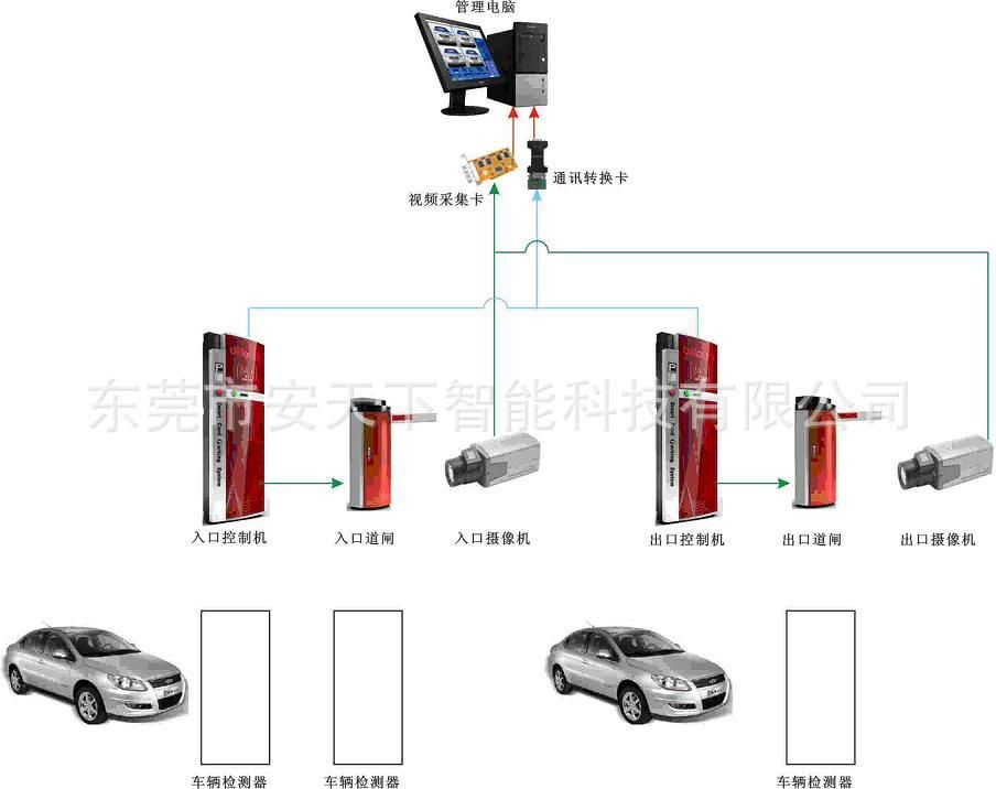 智能停車場(chǎng)控制系統(tǒng)設(shè)計(jì),智能停車場(chǎng)控制系統(tǒng)設(shè)計(jì)，數(shù)據(jù)驅(qū)動(dòng)執(zhí)行決策的未來(lái)展望,數(shù)據(jù)分析解釋定義_特別版15.58.12