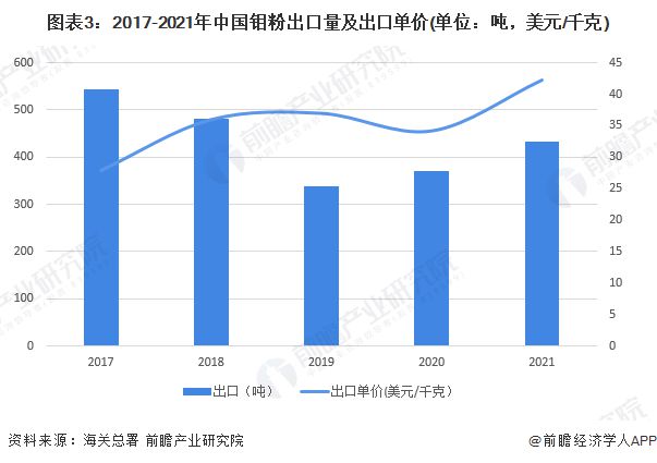 鉬粉是什么,鉬粉是什么？實(shí)踐解析說明,數(shù)據(jù)整合實(shí)施_精簡版98.76.73