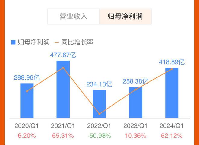 澳門2024年今晚開獎號碼是什么呢,澳門游戲的未來展望與數(shù)據(jù)分析，探索最新數(shù)據(jù)解釋定義及未來趨勢預測（拼版數(shù)據(jù)，43.52、99）,數(shù)據(jù)支持設計解析_WearOS65.38.52