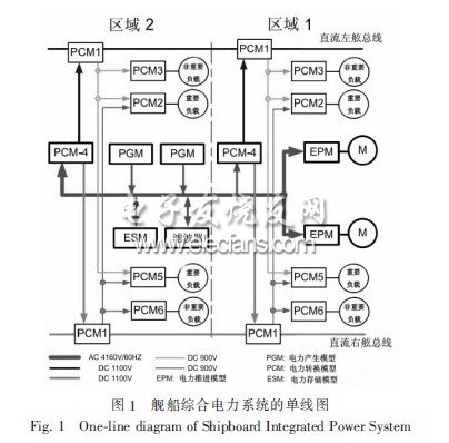 船舶主配電板原理圖,船舶主配電板原理圖與數(shù)據(jù)導(dǎo)向設(shè)計(jì)方案，進(jìn)階款97.35.55詳解,持久性策略解析_VIP68.37.48