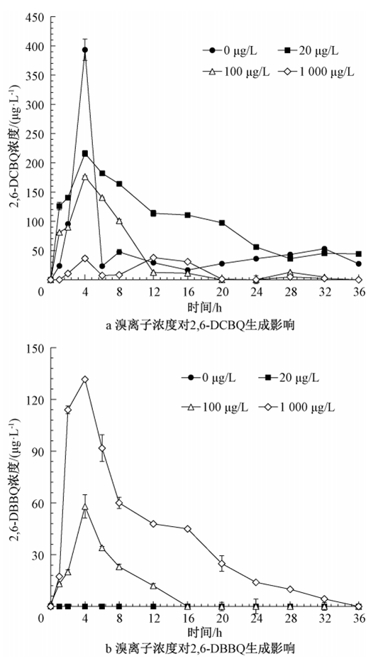 水中鉬超標(biāo),入門(mén)版，水中鉬超標(biāo)現(xiàn)象及其精準(zhǔn)實(shí)施分析,數(shù)據(jù)驅(qū)動(dòng)決策執(zhí)行_輕量版32.79.12