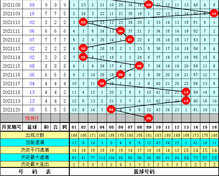 2025今晚澳門開(kāi)什么號(hào)碼,關(guān)于澳門游戲號(hào)碼預(yù)測(cè)及數(shù)據(jù)分析的探討,深度評(píng)估解析說(shuō)明_Advanced84.27.47