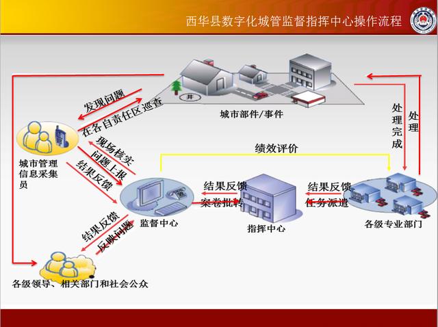 童車組裝,童車組裝高效實施設(shè)計策略，筑版之路的精準指引,精確分析解析說明_瓷版50.53.58