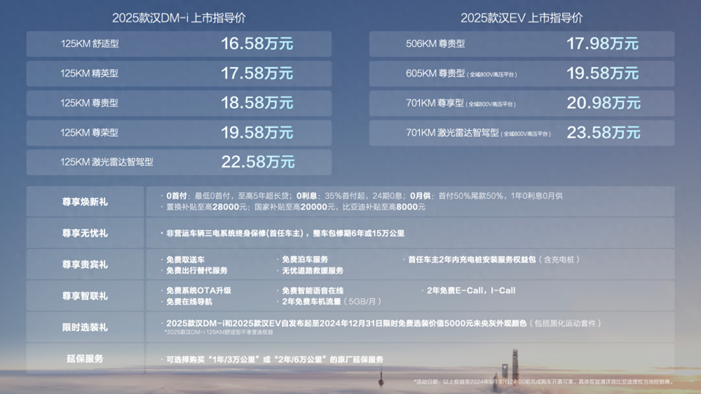 新奧2025年免費(fèi)資料大全