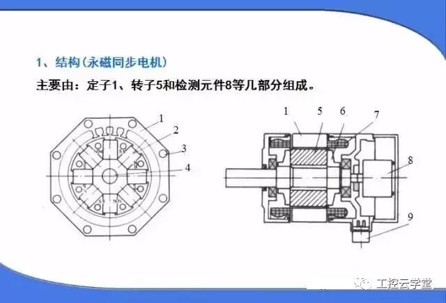 交直流伺服電機(jī)的聯(lián)系