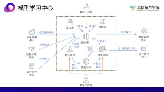 瓦楞紙板的生產(chǎn)流程