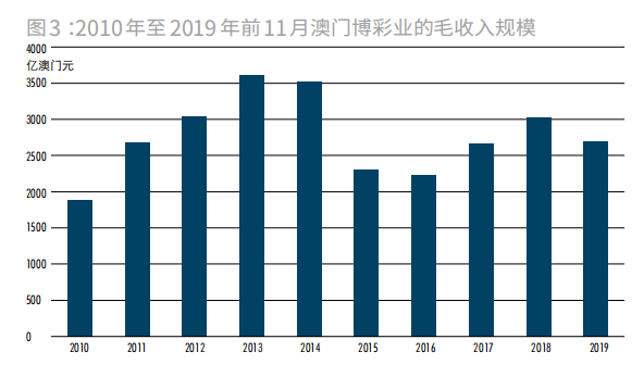 2024年新澳門搖號(hào)記錄