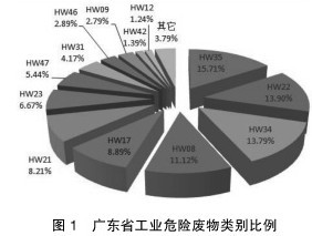 皮革廢棄物的應(yīng)用