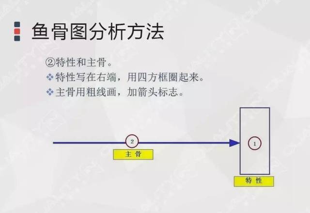 分火器拿不下來(lái)