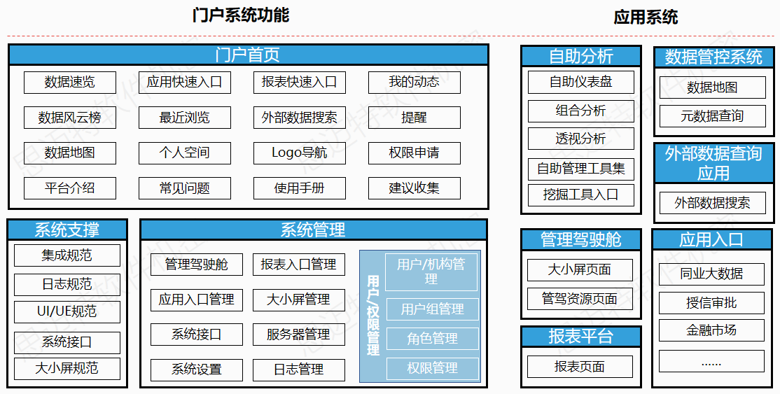 數(shù)據(jù)庫(kù)軟件和數(shù)據(jù)庫(kù)的區(qū)別