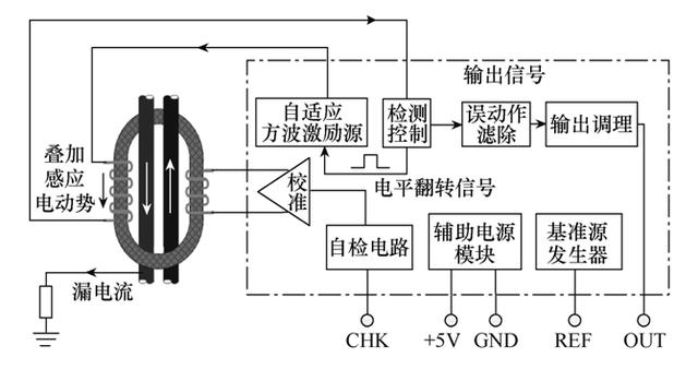 電滲析設(shè)備的工作原理