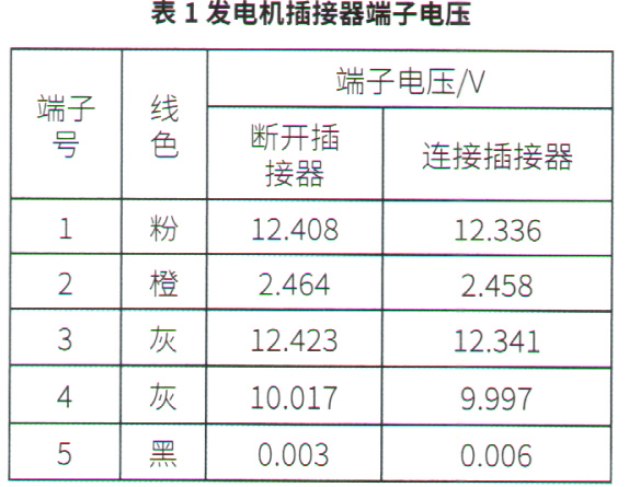 汽車功率試燈