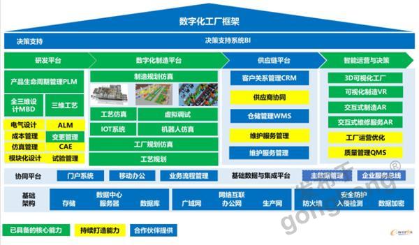 其他智能產(chǎn)品