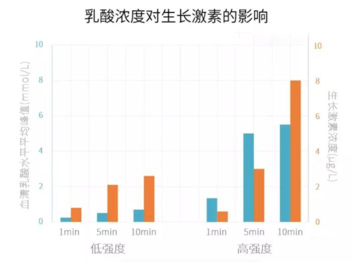 基礎(chǔ)代謝提高了體重卻增加了