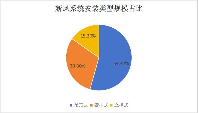 美食游市場(chǎng)需求分析