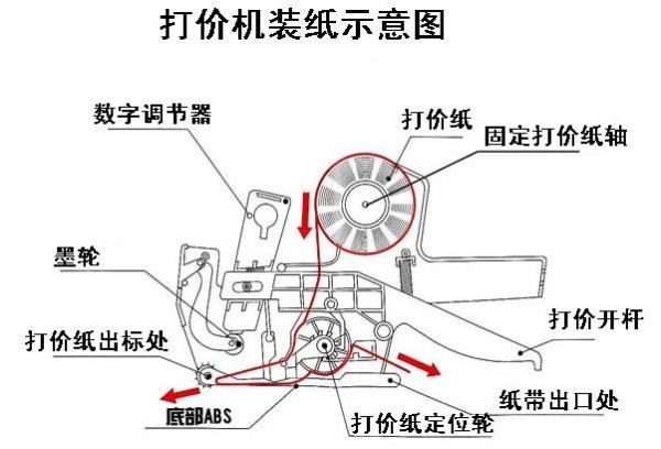 打碼機(jī)怎么裝紙方法