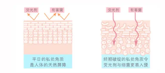 驗鈔用的是紫外線嗎