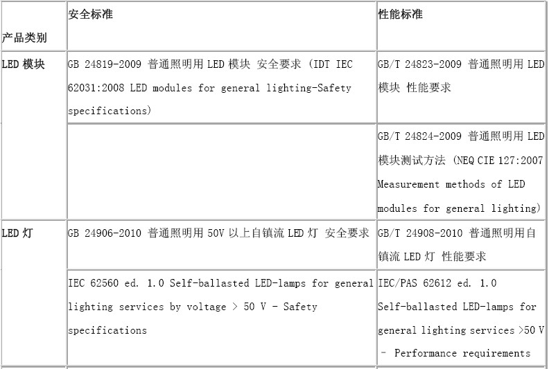 led光源檢測