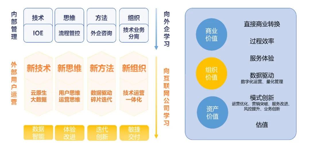 防護體系的組成