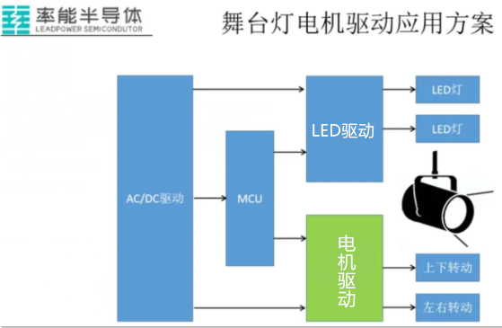 舞臺(tái)燈需要防曬嗎