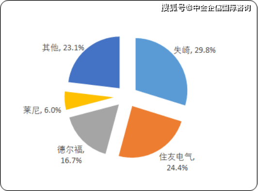 康明斯合資公司有哪些