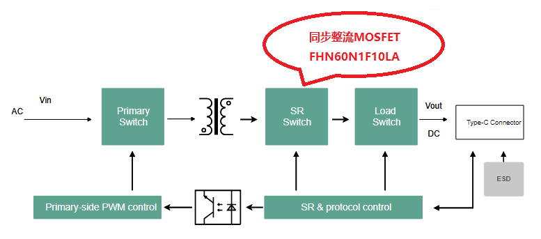 電源適配器工程師