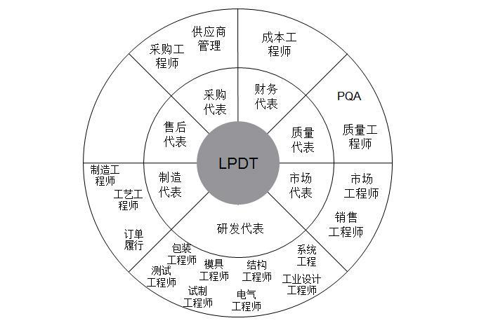 渣油與人造石含量比較