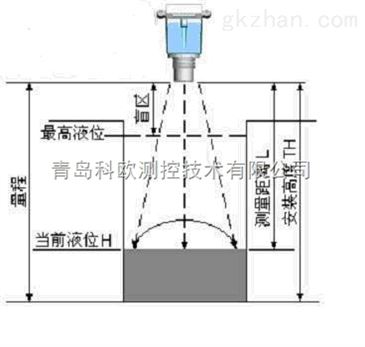 磁翻板液位計(jì)誤差范圍