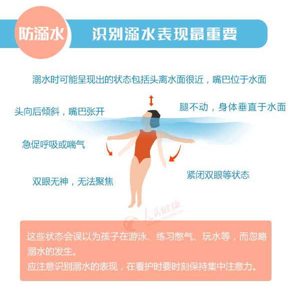 活海鮮放什么化學(xué)藥劑