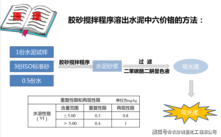 鉻的測定原理