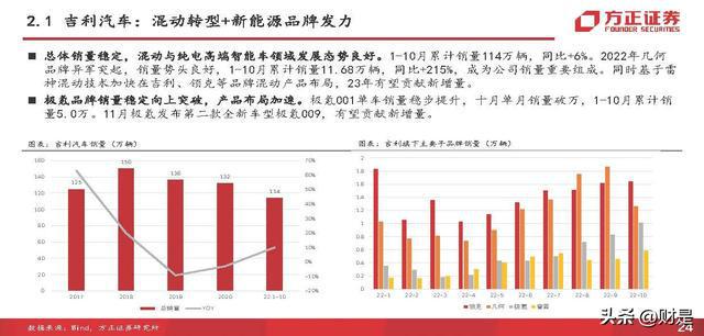 稀土汽車零部件