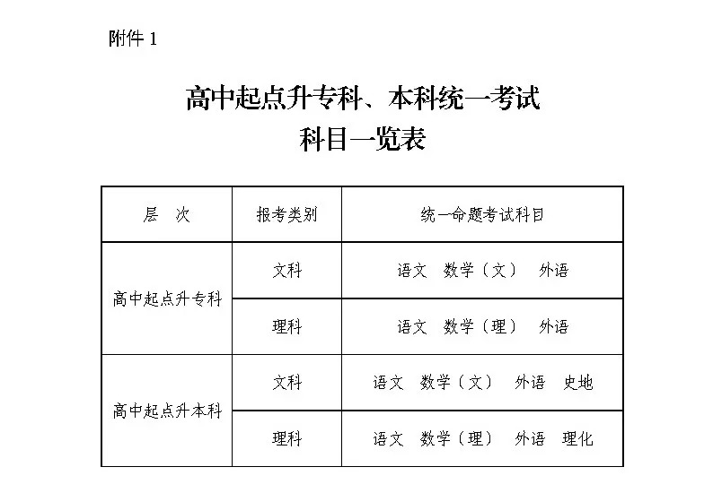 分度頭型號(hào)