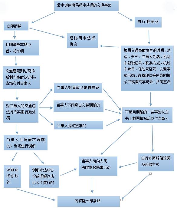 電鍍鋼圈是怎么操作的