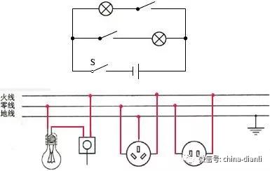 電力電纜與插座原材料的關(guān)系