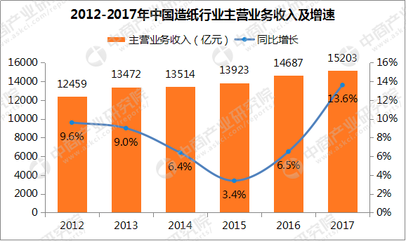 衛(wèi)生紙行業(yè)好干嗎