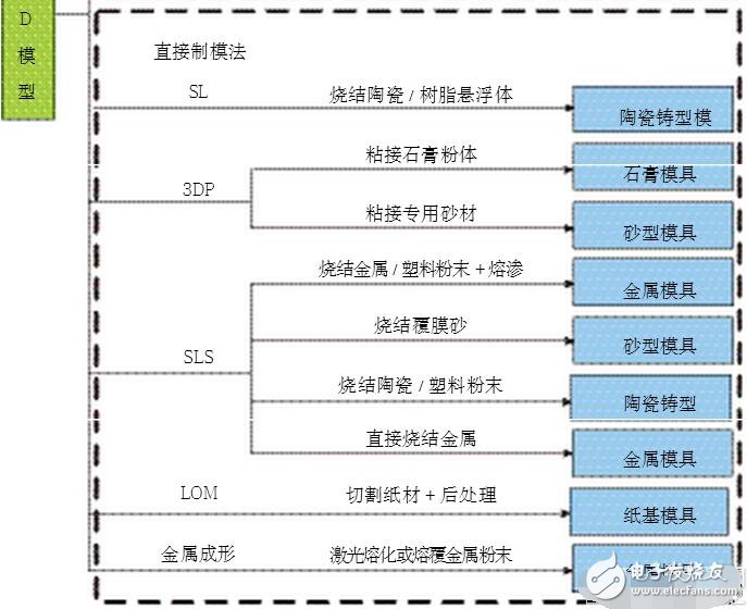 硅橡膠模具材料