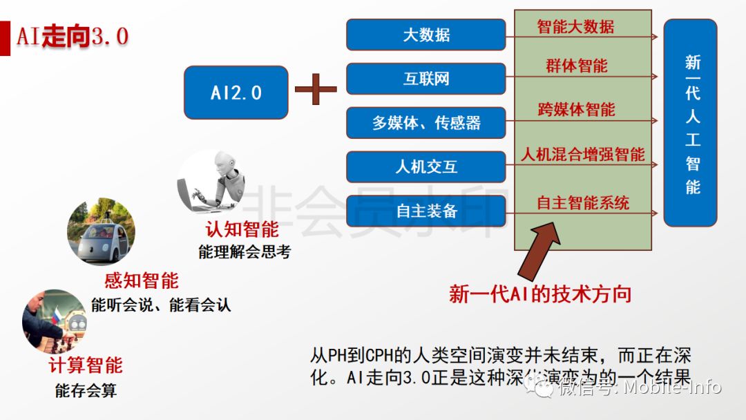 人工智能專業(yè)以后就業(yè)在哪里工作