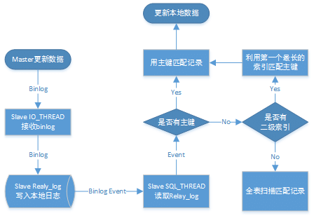 cnc程序復(fù)制