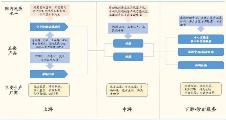 pcr擴增儀有輻射嗎,PCR擴增儀是否有輻射，科學依據(jù)解析說明,科技評估解析說明_市版33.99.71