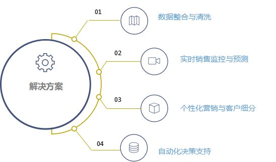 洗潔精和什么反應(yīng),洗潔精與數(shù)據(jù)分析決策，化學(xué)反應(yīng)與數(shù)據(jù)驅(qū)動思維的交融,統(tǒng)計研究解釋定義_pro89.82.24