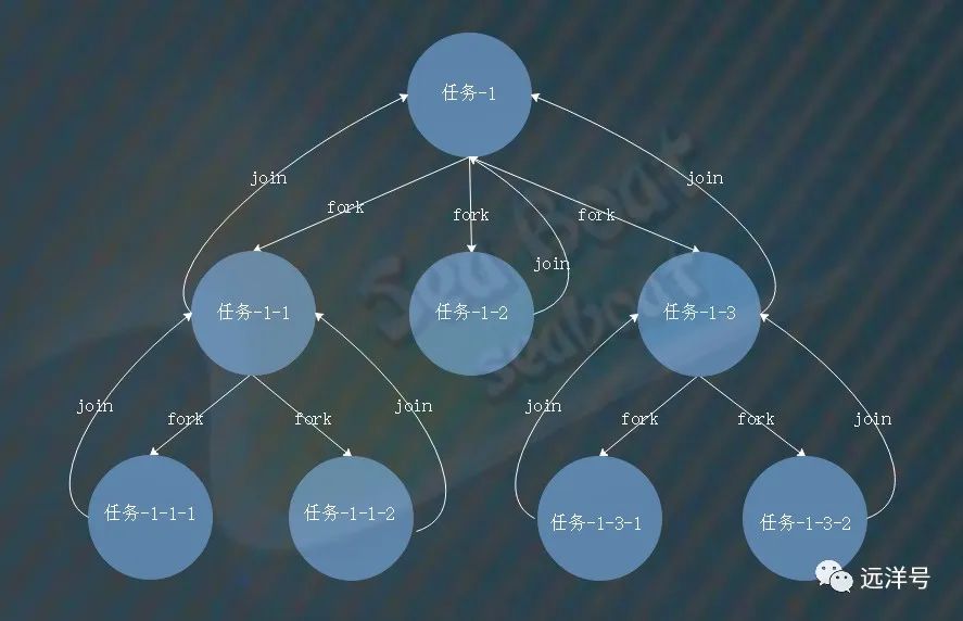 飛鏢模型的結(jié)論是什么