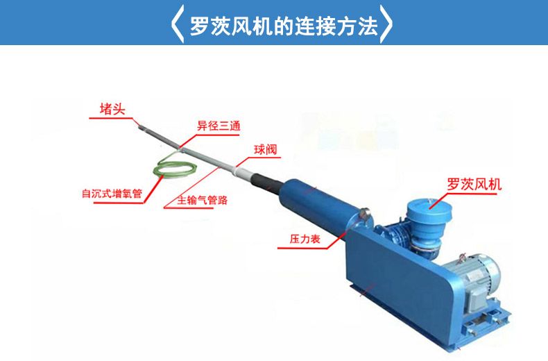 耐高溫高壓泵