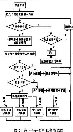 智能氣缸控制器