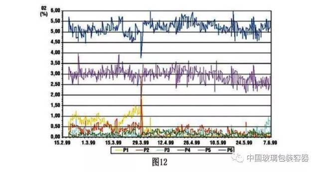 玻璃行業(yè)氮氧化物排放要求