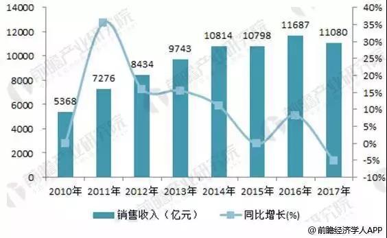 工業(yè)風扇銷售好做嗎