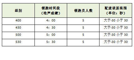 炔烴的應用