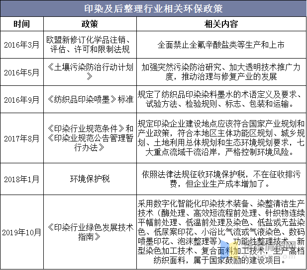 印染設備價格大約多少