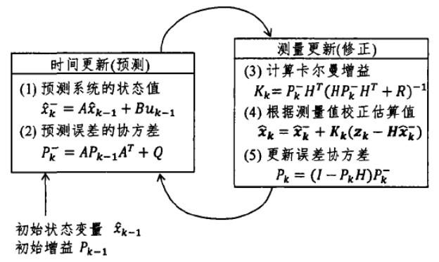 運(yùn)動(dòng)傳感器的作用